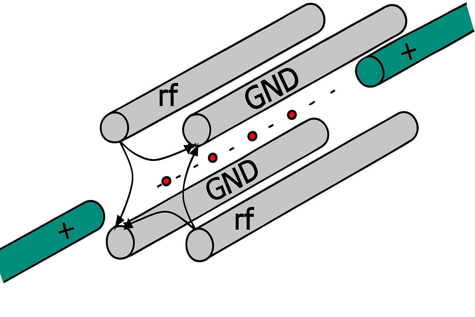Ion trap structure showing scalability